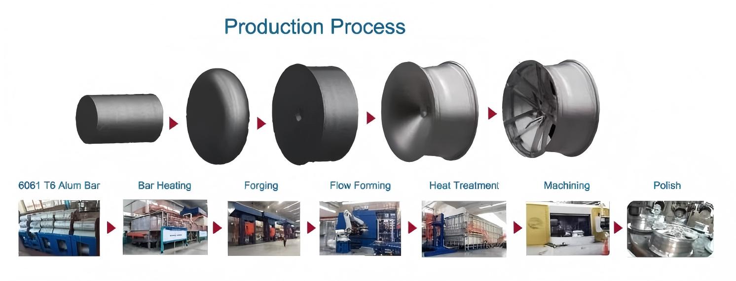 生产流程图片2(1)